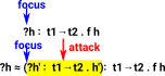 diagram illustrating attack tactic